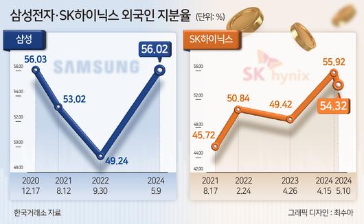 헤럴드경제