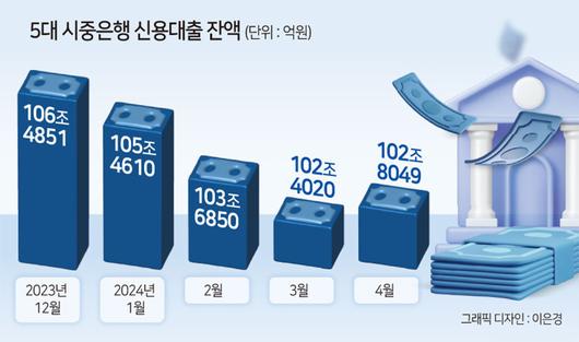 헤럴드경제