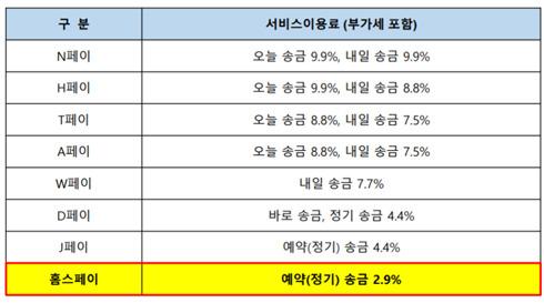 헤럴드경제