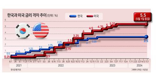 헤럴드경제