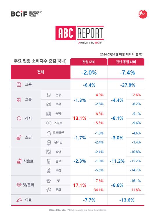 헤럴드경제