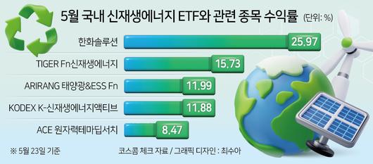 헤럴드경제