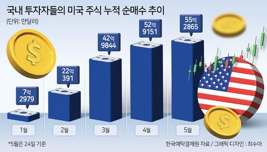 헤럴드경제