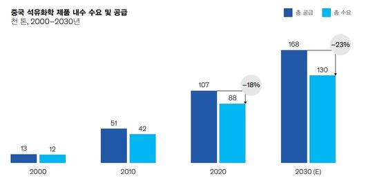 헤럴드경제