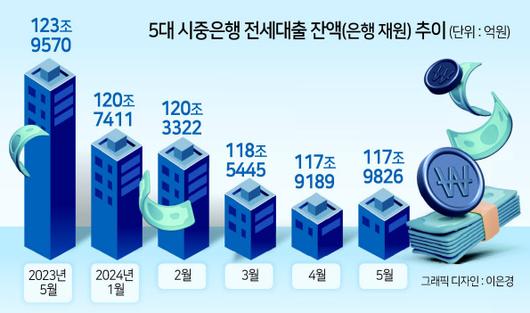 헤럴드경제