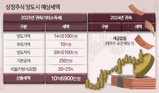 헤럴드경제