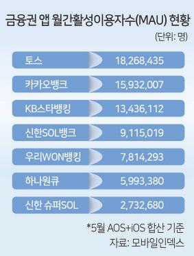 헤럴드경제