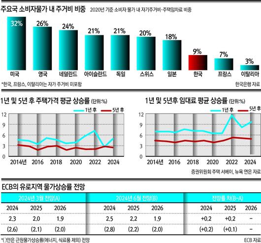 헤럴드경제