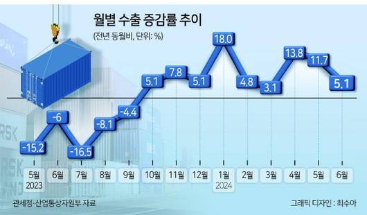 헤럴드경제