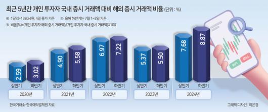 헤럴드경제