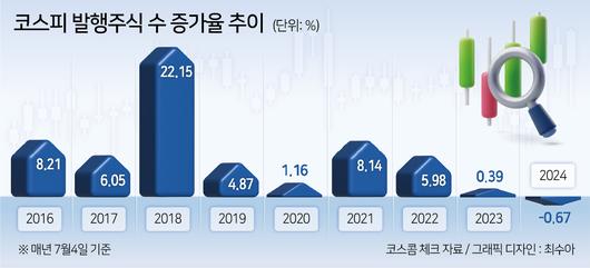 헤럴드경제