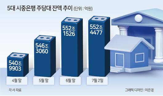 헤럴드경제