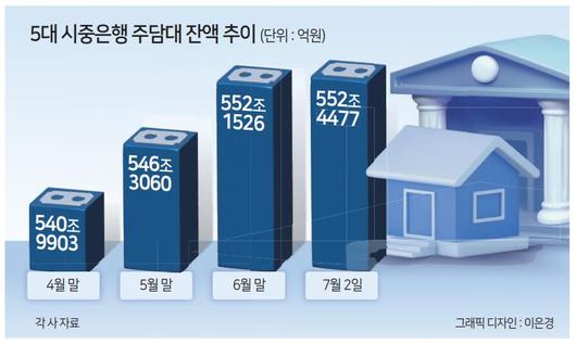 헤럴드경제