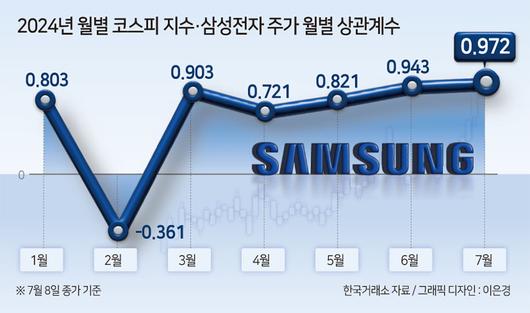 헤럴드경제