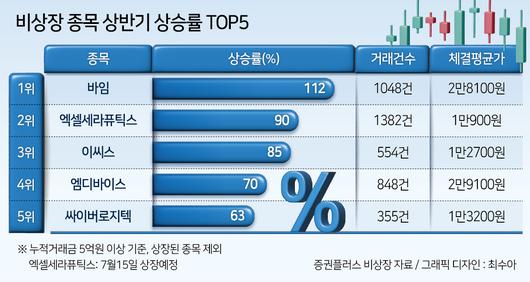 헤럴드경제