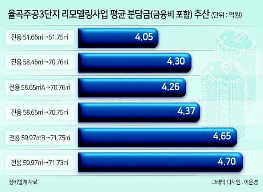 헤럴드경제