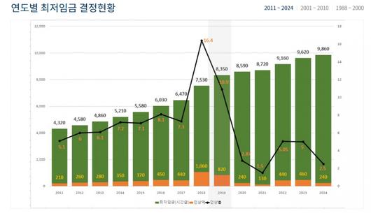 헤럴드경제