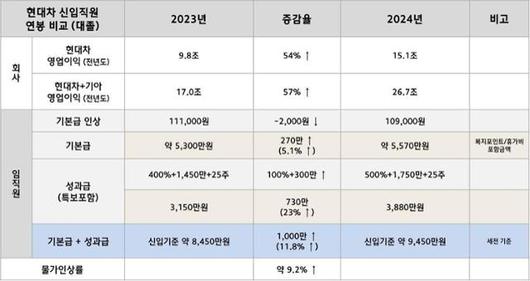 헤럴드경제