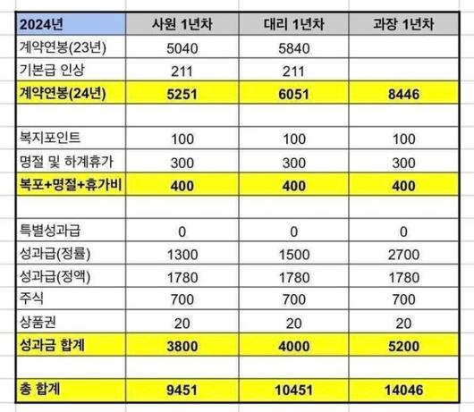 헤럴드경제