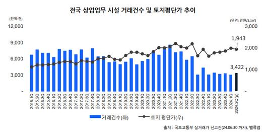 헤럴드경제