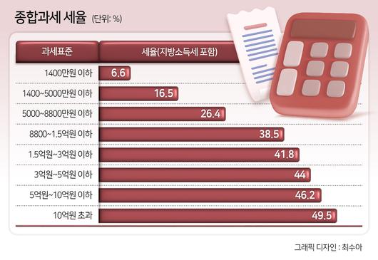 헤럴드경제