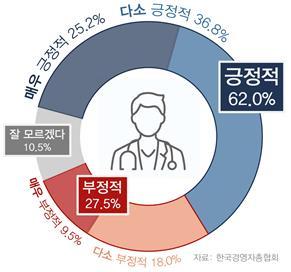 헤럴드경제