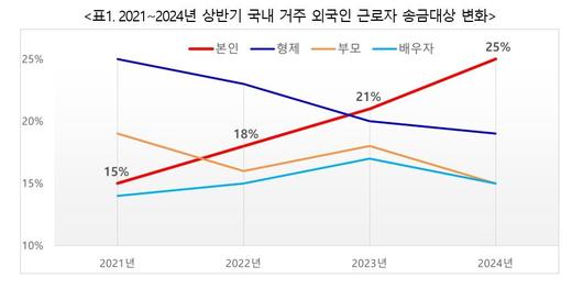 헤럴드경제