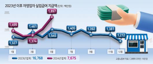 헤럴드경제