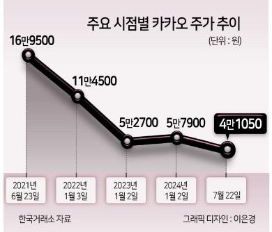 헤럴드경제