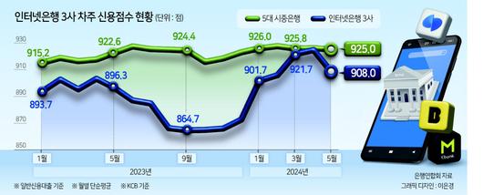 헤럴드경제