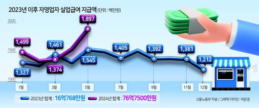 헤럴드경제