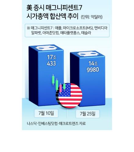 헤럴드경제