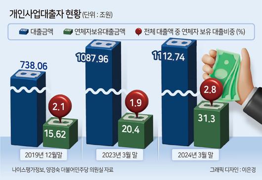 헤럴드경제