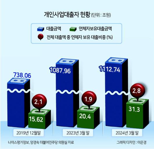 헤럴드경제