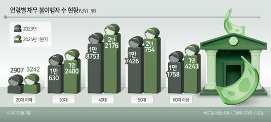 헤럴드경제