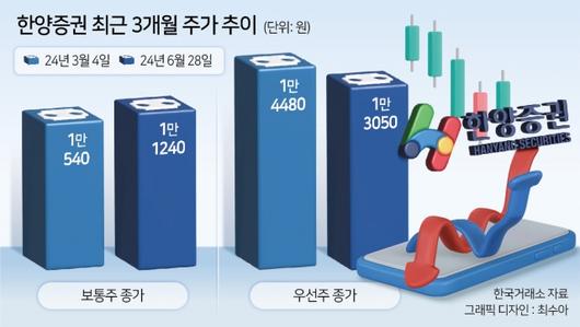 헤럴드경제