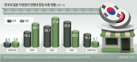 헤럴드경제