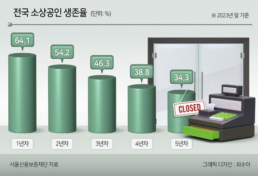 헤럴드경제