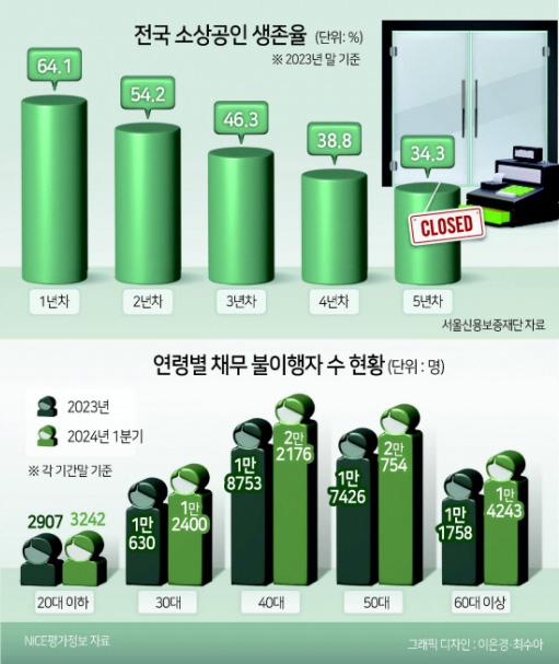 헤럴드경제