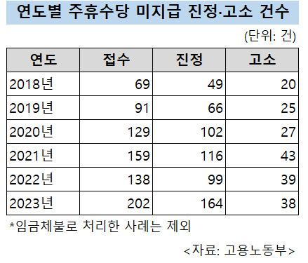 헤럴드경제