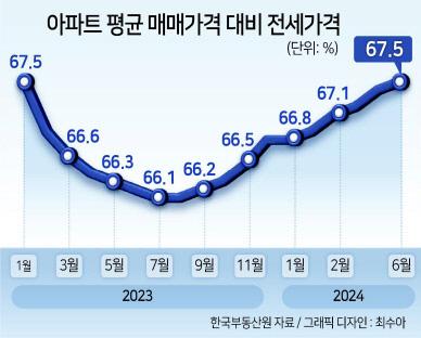 헤럴드경제