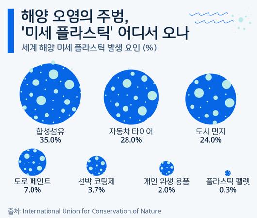 헤럴드경제