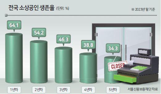 헤럴드경제