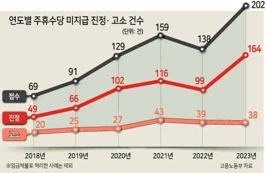 헤럴드경제