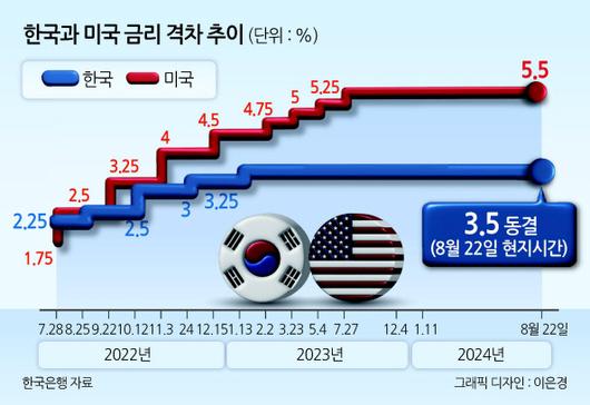 헤럴드경제