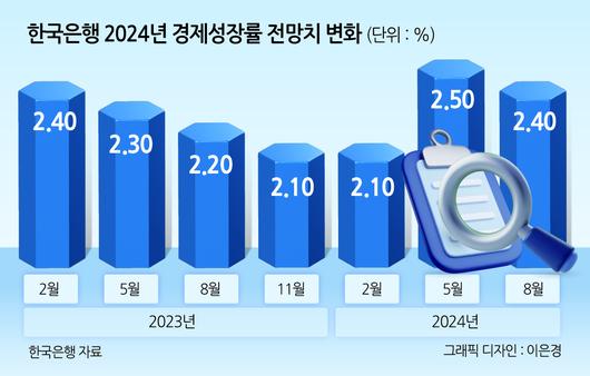 헤럴드경제