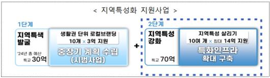 헤럴드경제