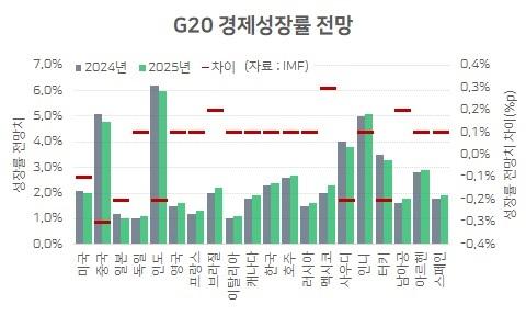 헤럴드경제