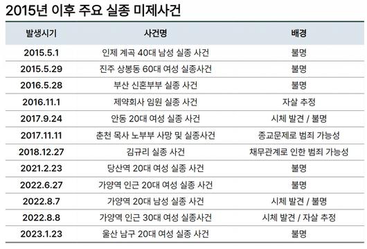 헤럴드경제