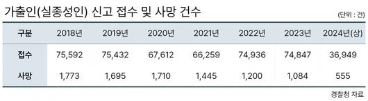 헤럴드경제